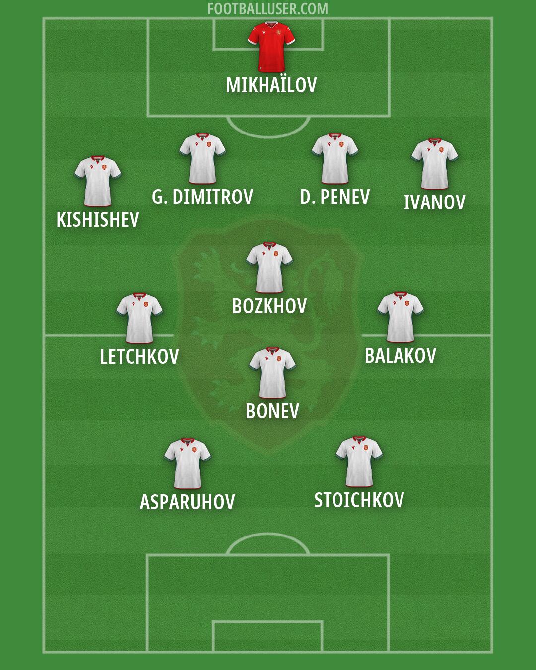 Bulgaria Formation 2026