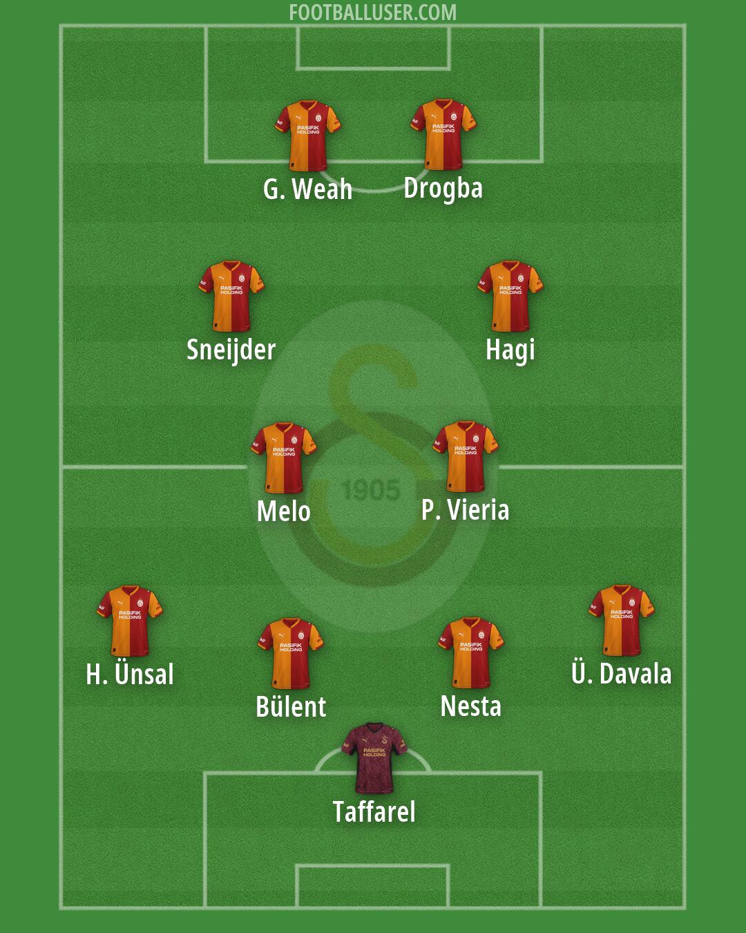 Galatasaray Formation 2026