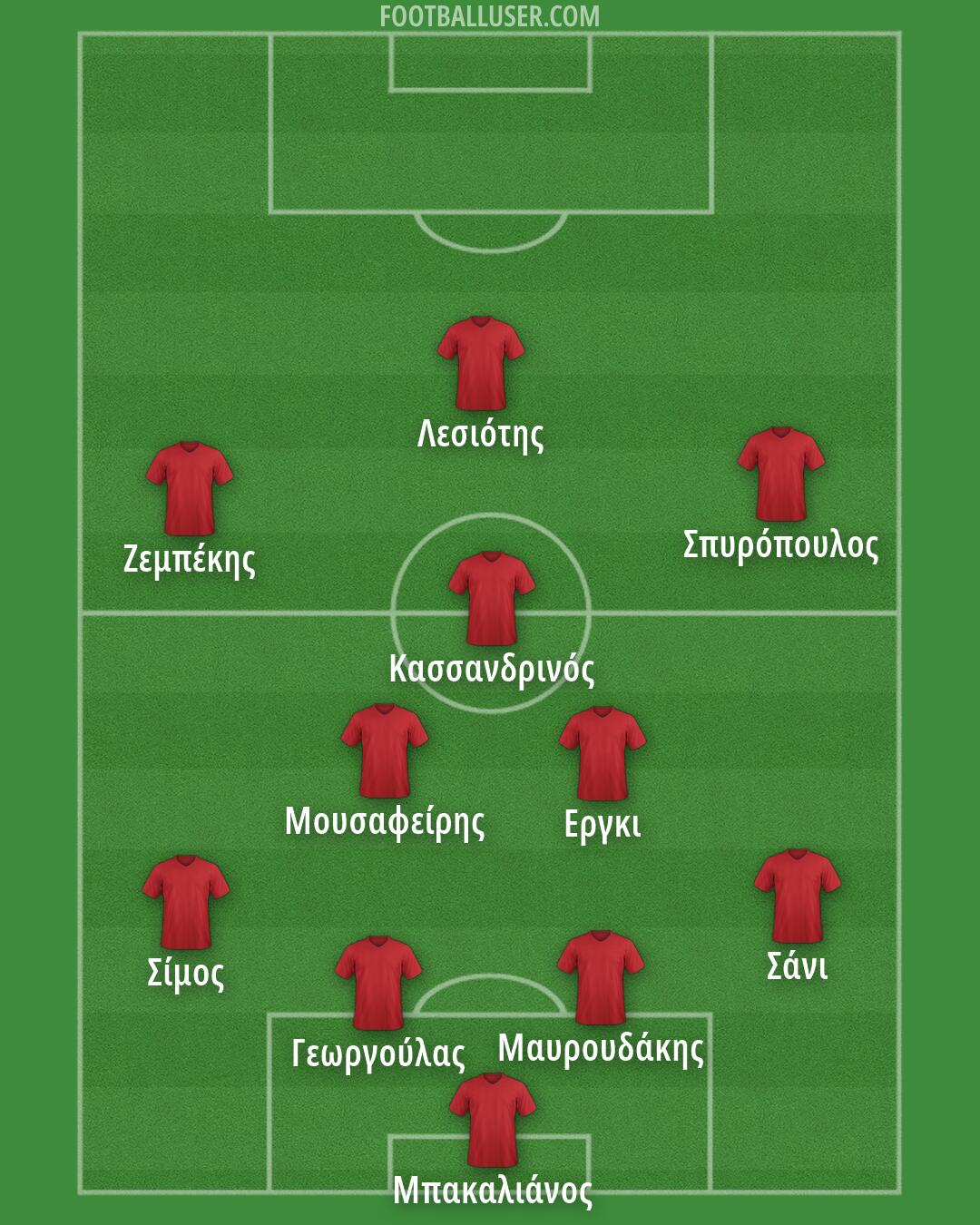 Custom Team Formation 2026