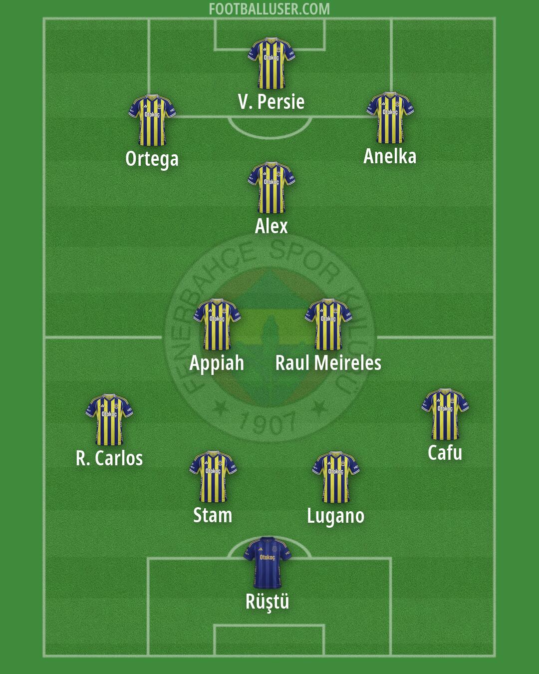 Fenerbahçe Formation 2026