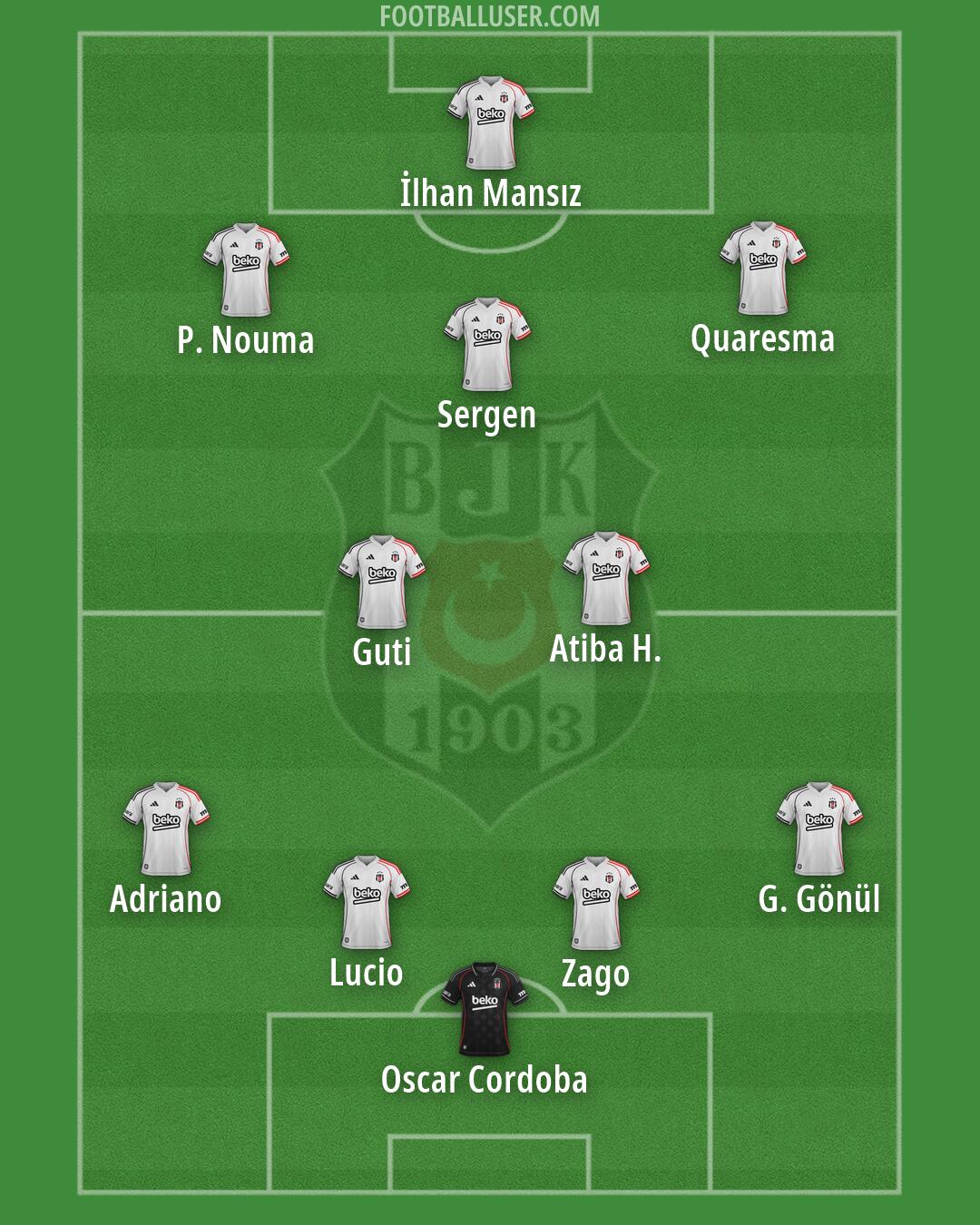 Besiktas Formation 2026