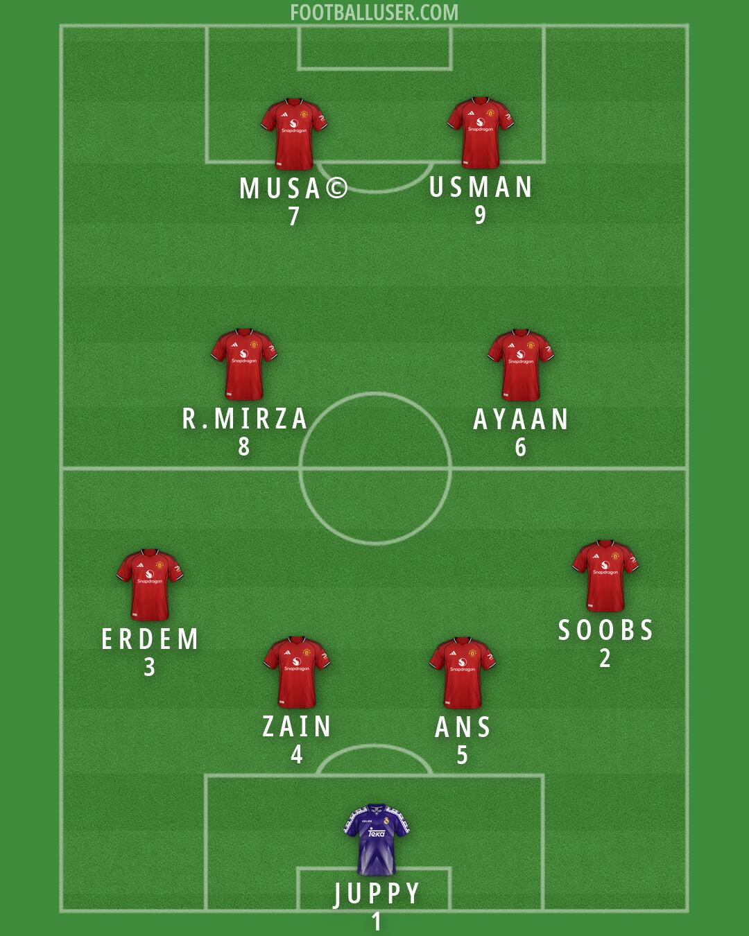 Custom Team Formation 2026