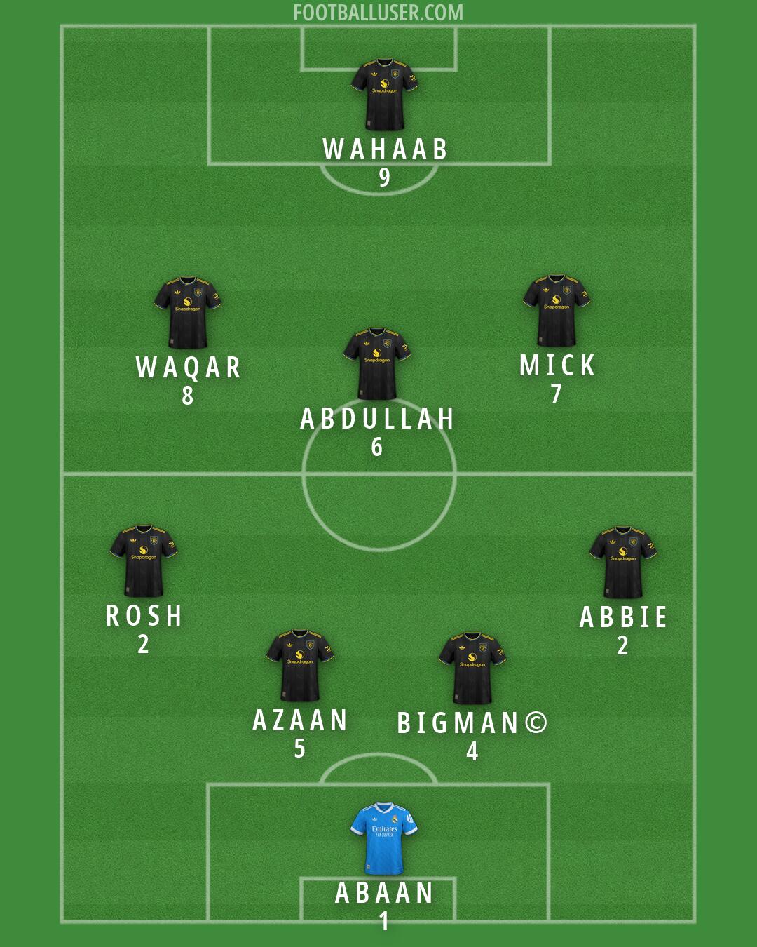 Custom Team Formation 2026