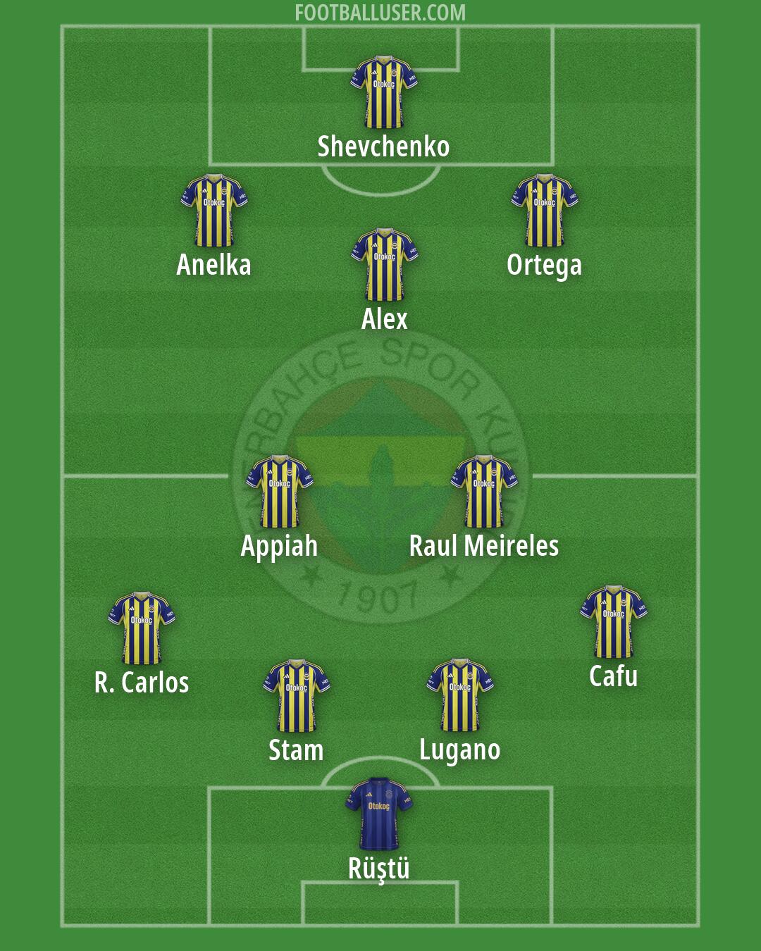 Fenerbahçe Formation 2026