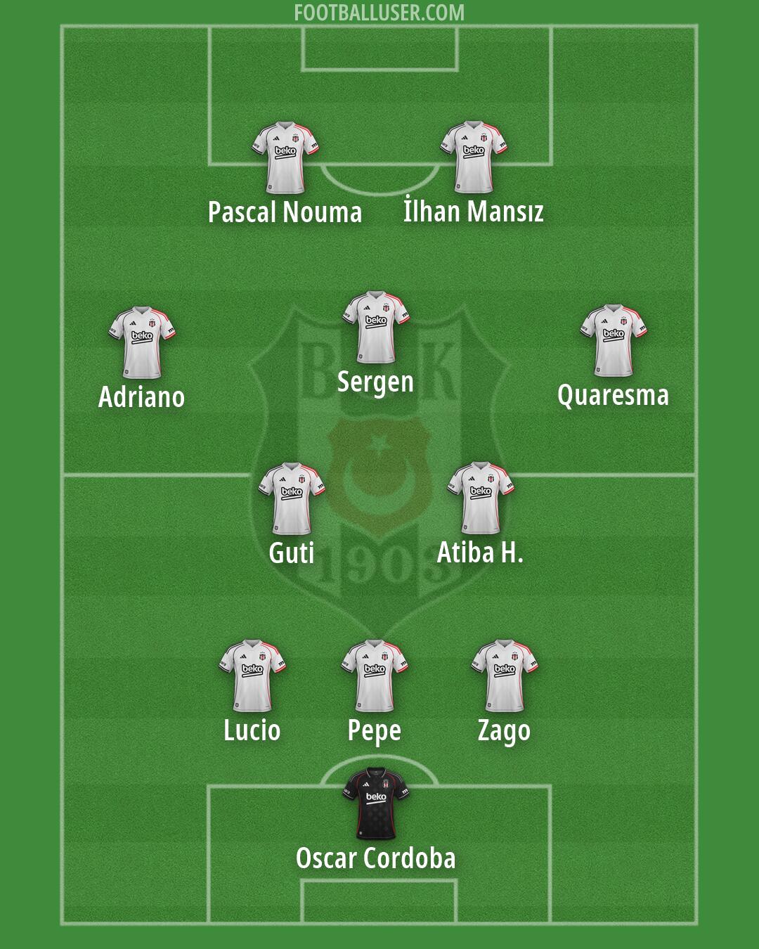 Besiktas Formation 2026