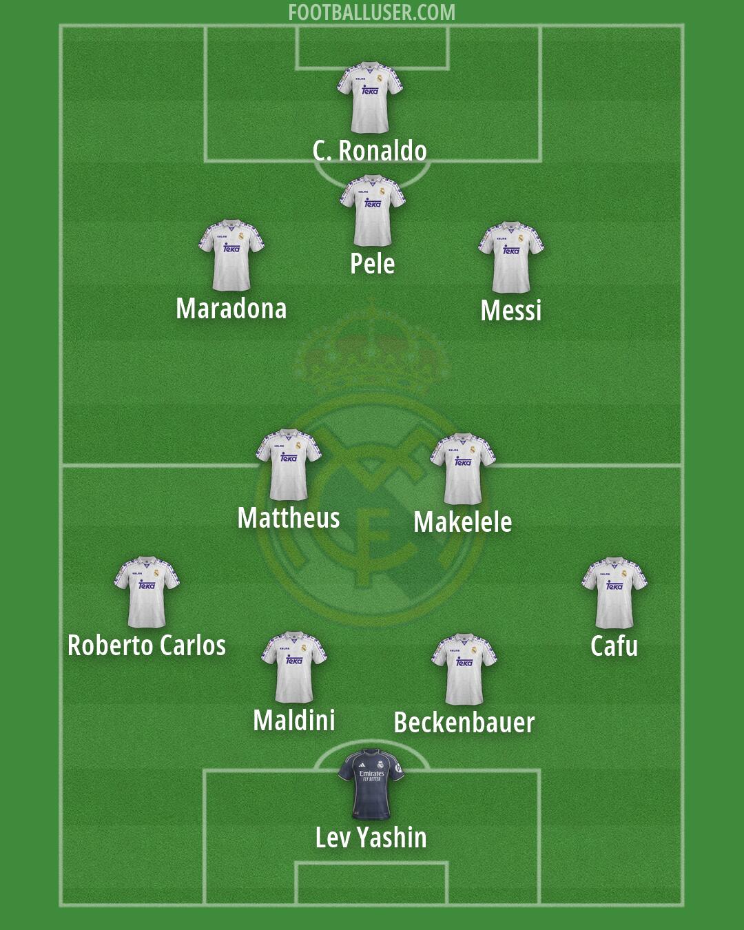 Real Madrid Formation 2026