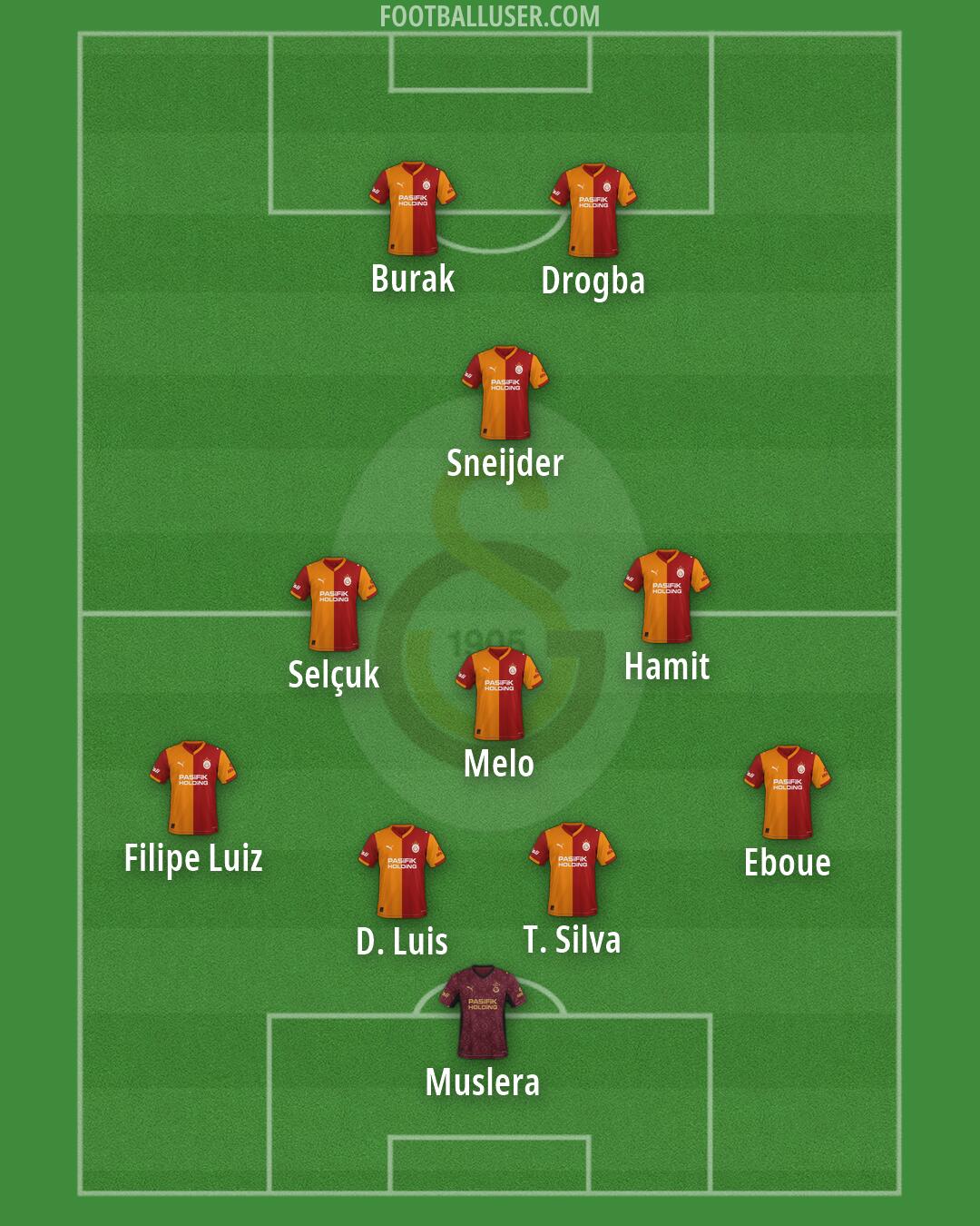 Galatasaray Formation 2026