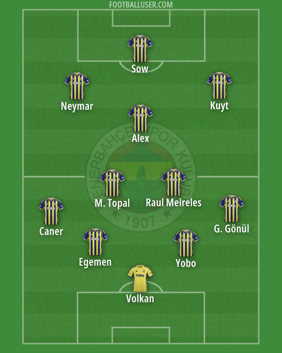 Fenerbahçe Formation 2026