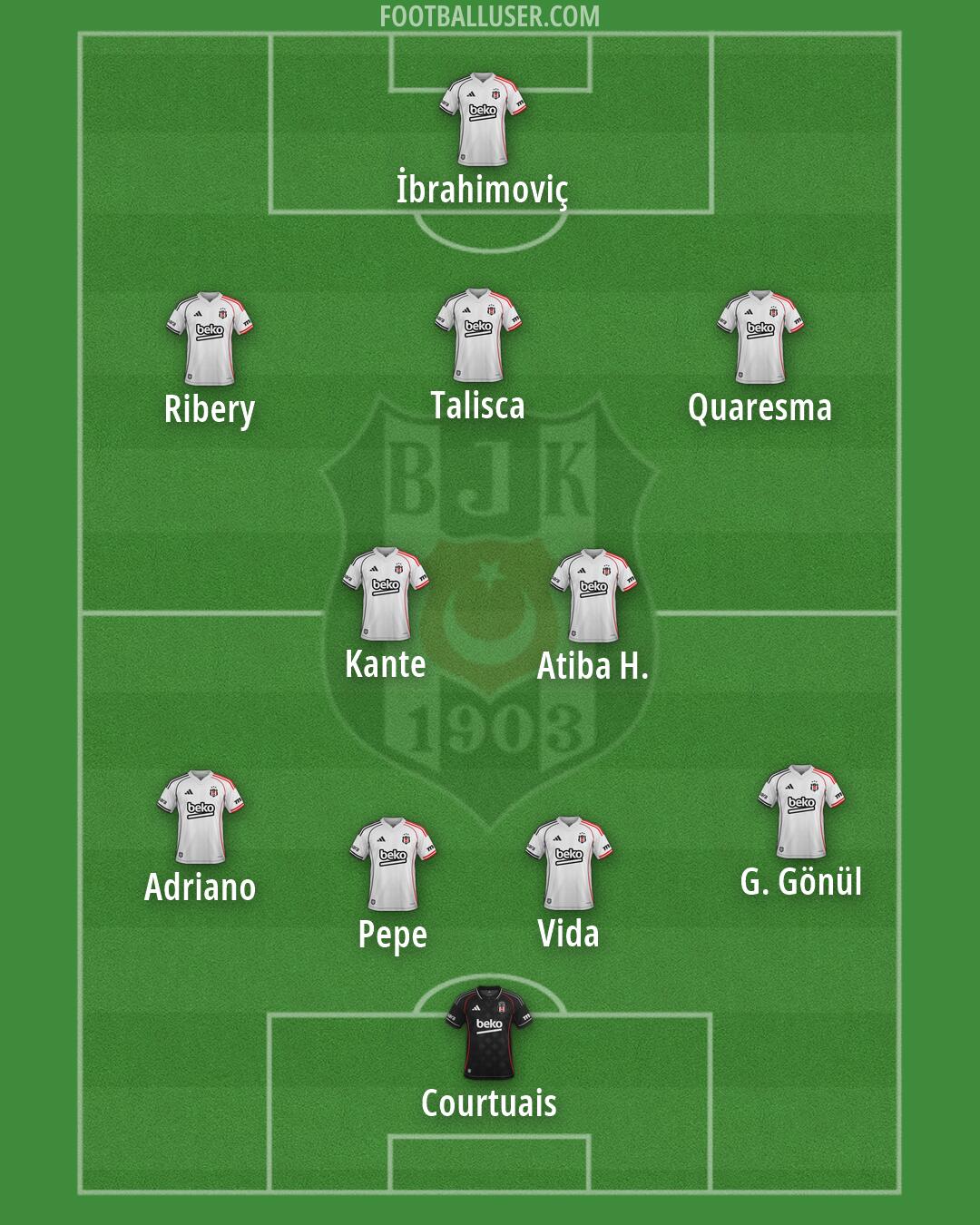 Besiktas Formation 2026