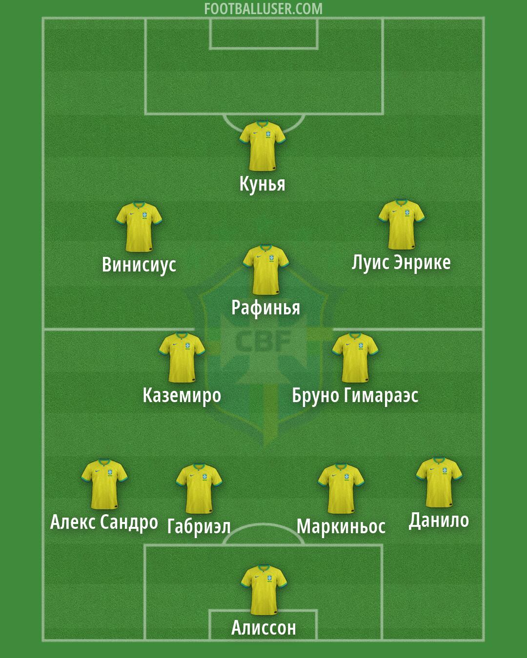 Brazil Formation 2026