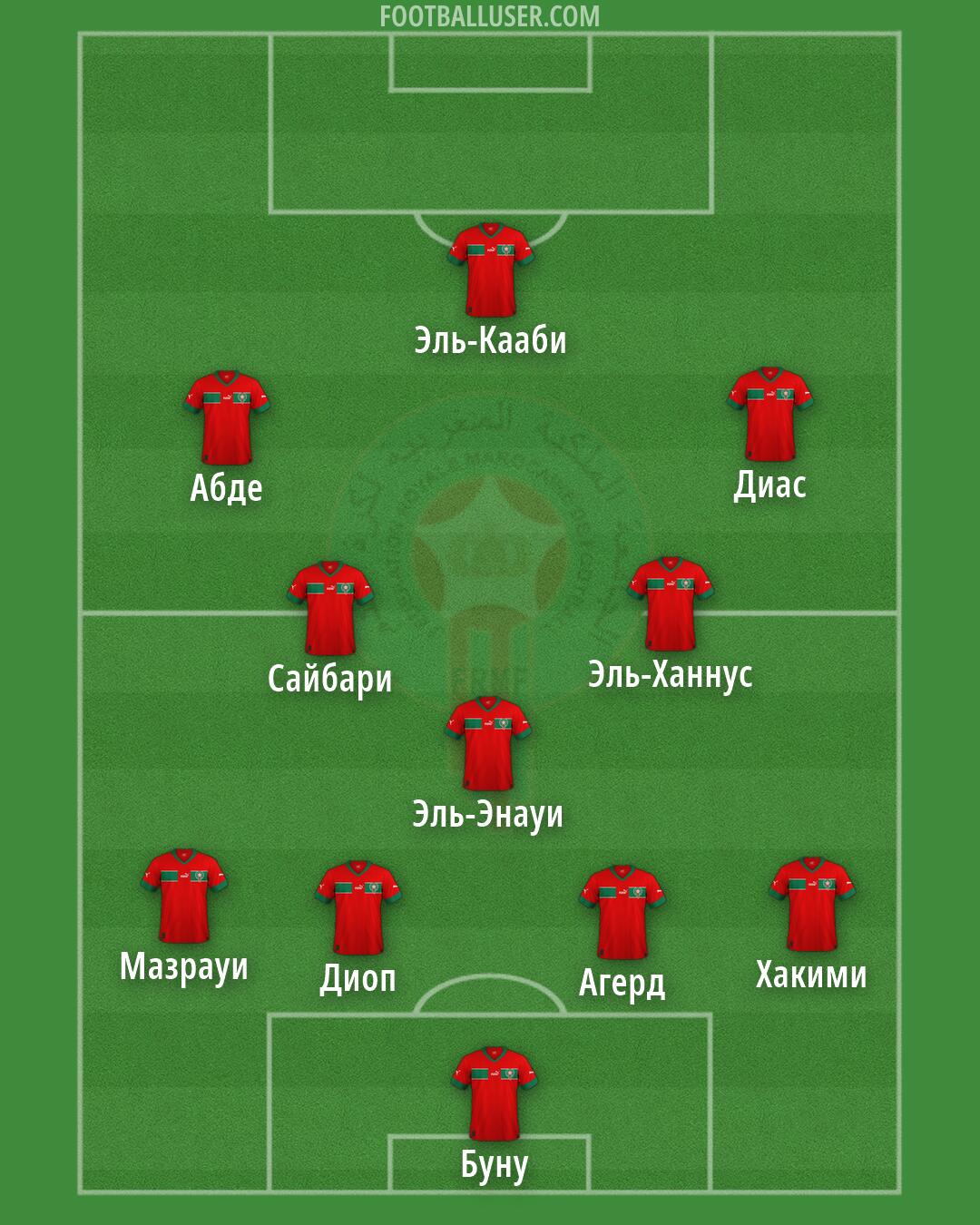 Morocco Formation 2026