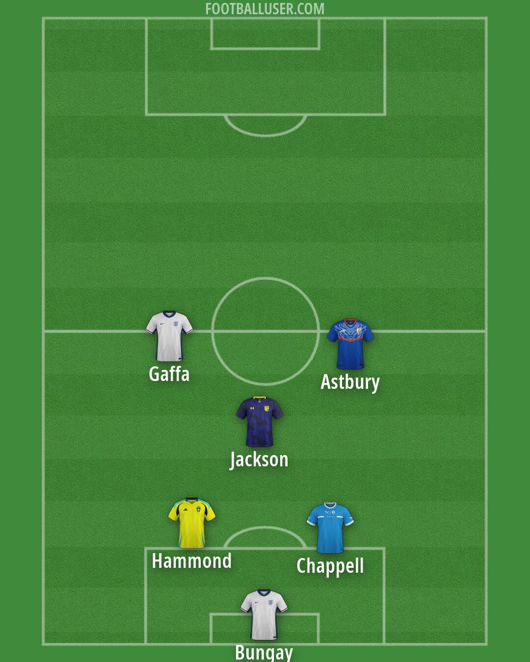 Custom Team Formation 2026