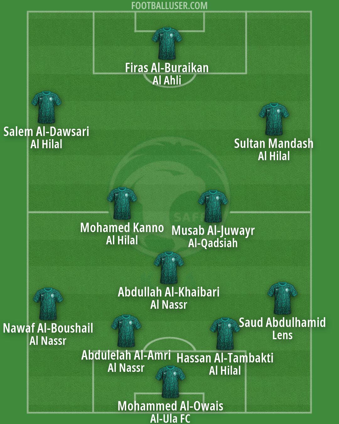 Saudi Arabia Formation 2026