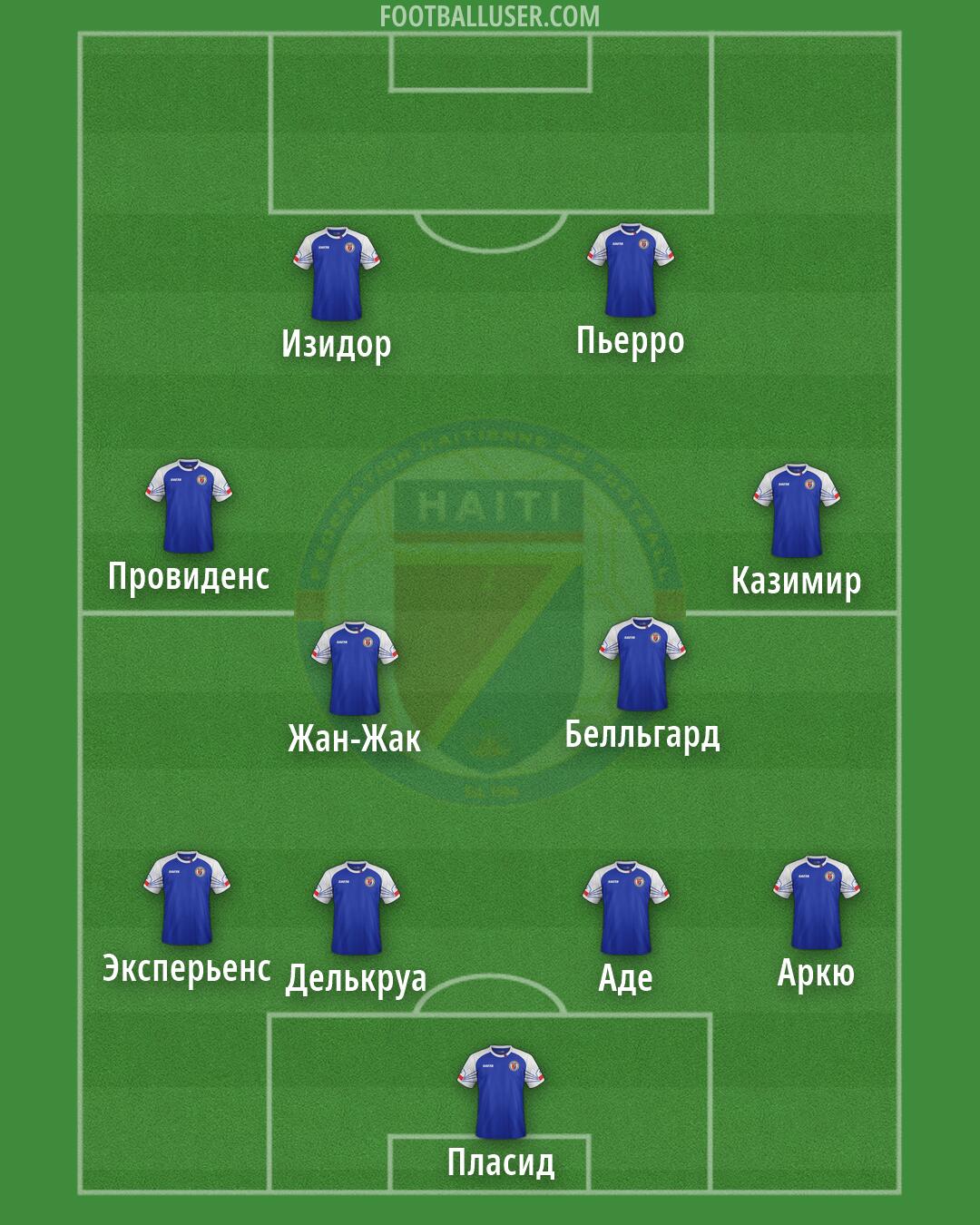 Haiti Formation 2026