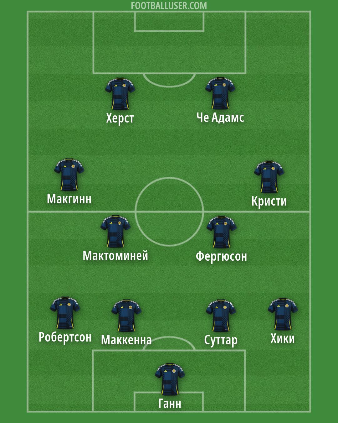 Scotland Formation 2026