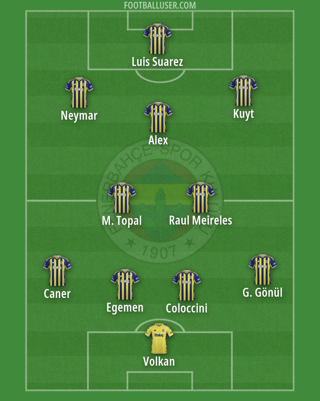 Fenerbahçe Formation 2026