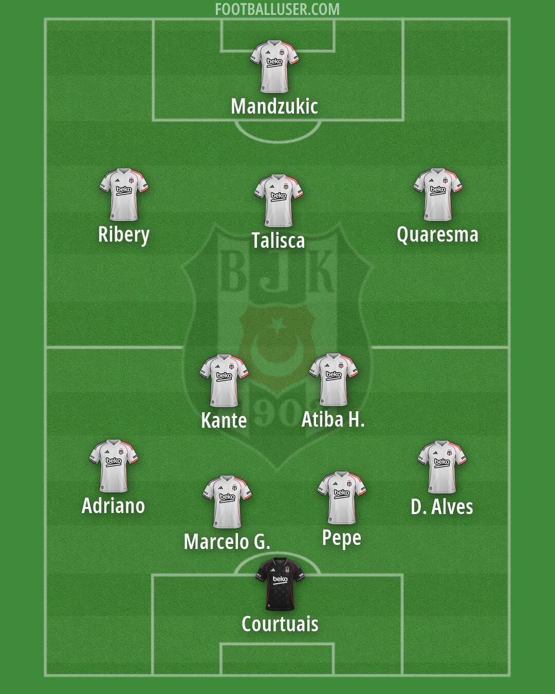 Besiktas Formation 2026