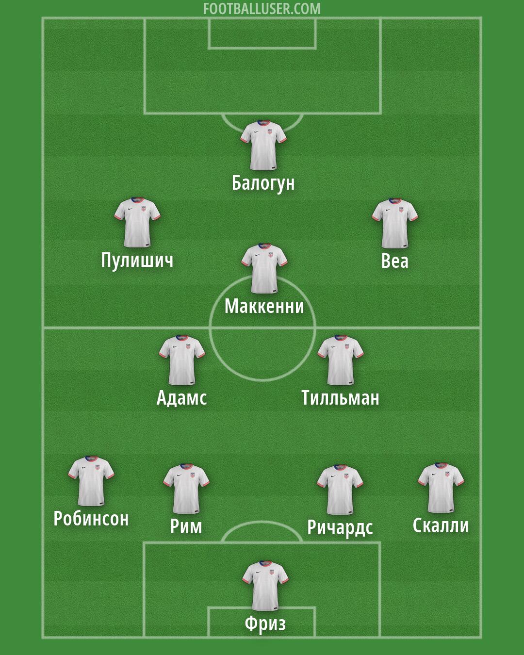 United States Formation 2026