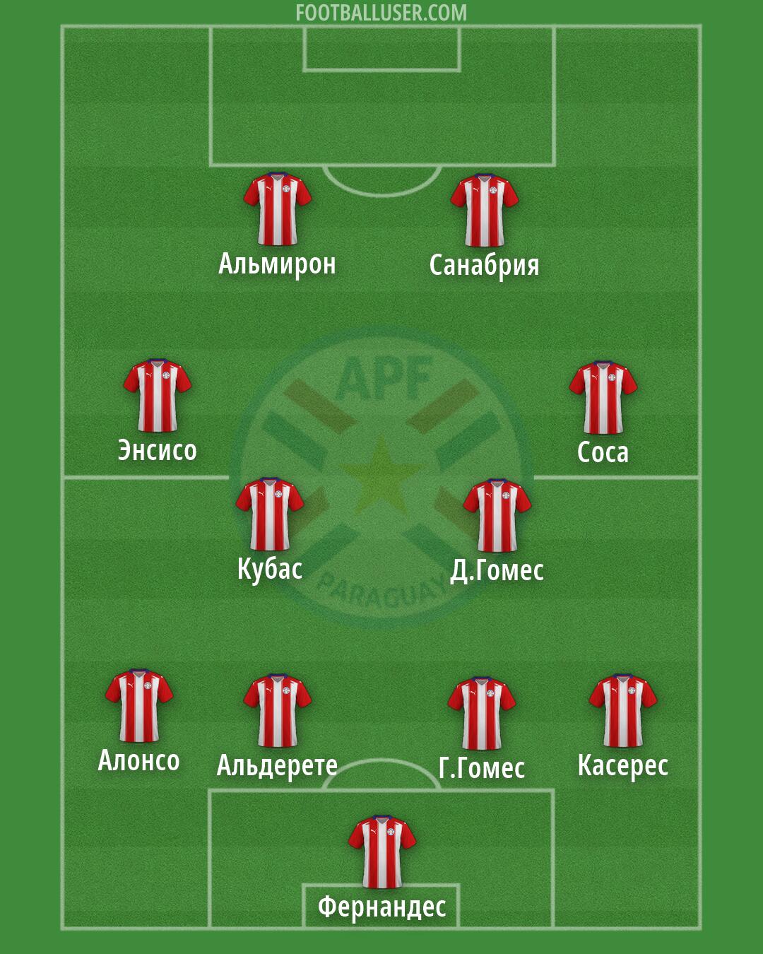 Paraguay Formation 2026