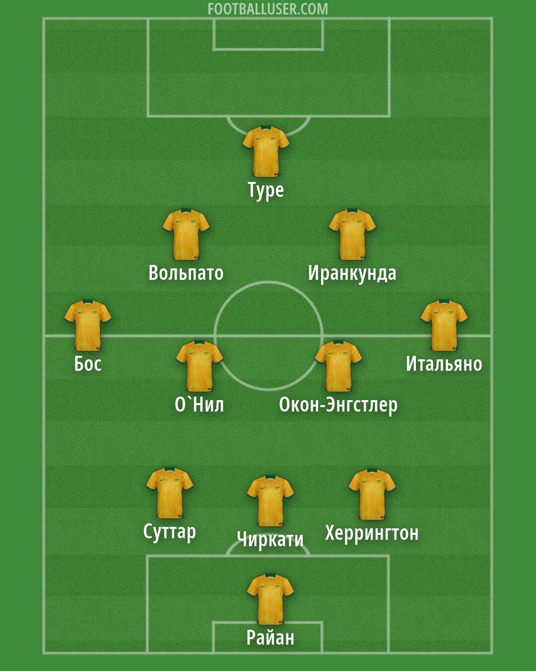 Australia Formation 2026