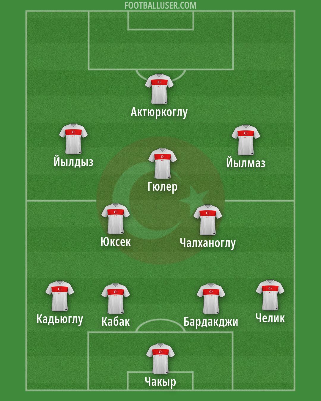 Türkiye Formation 2026