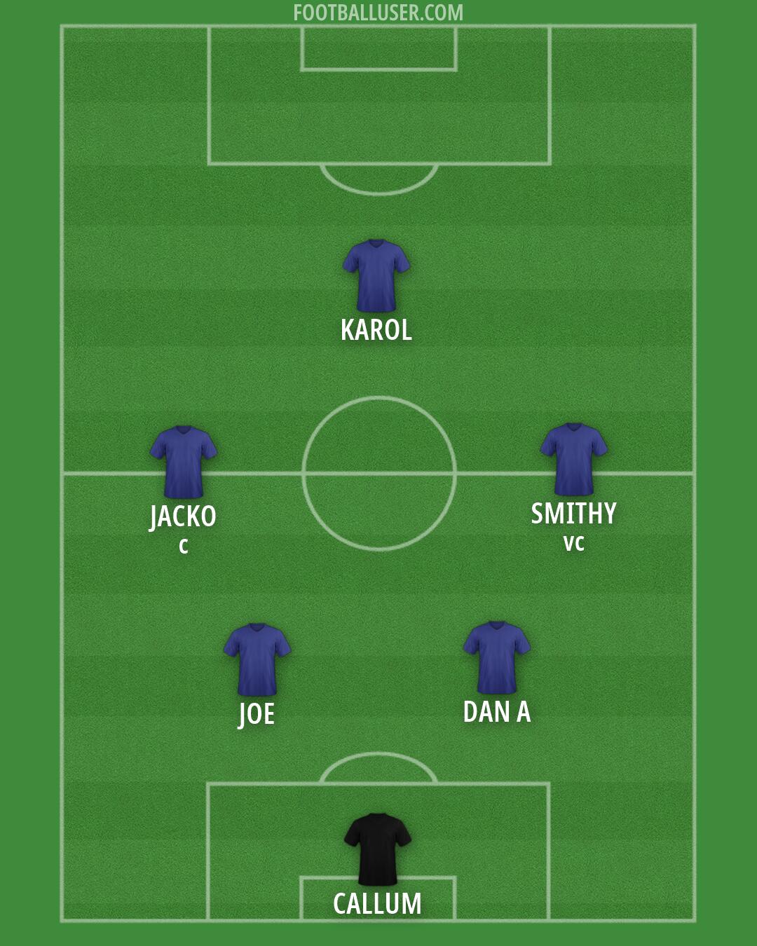 Custom Team Formation 2026