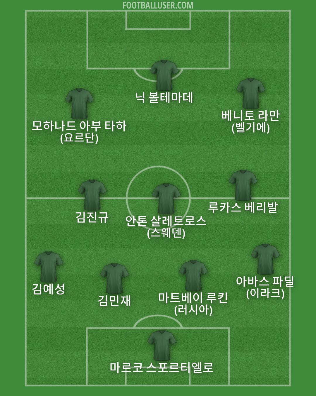 Custom Team Formation 2026