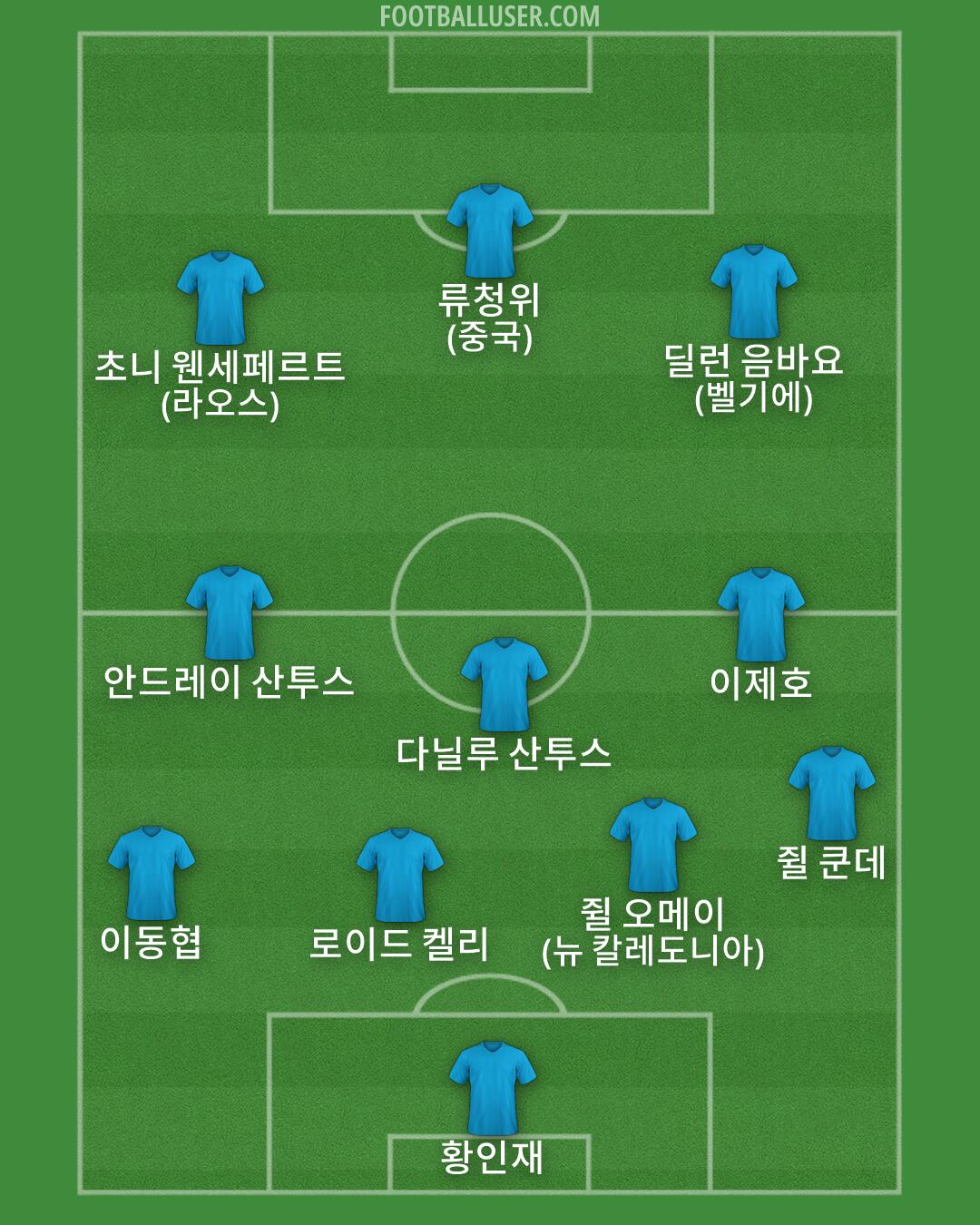 Custom Team Formation 2026