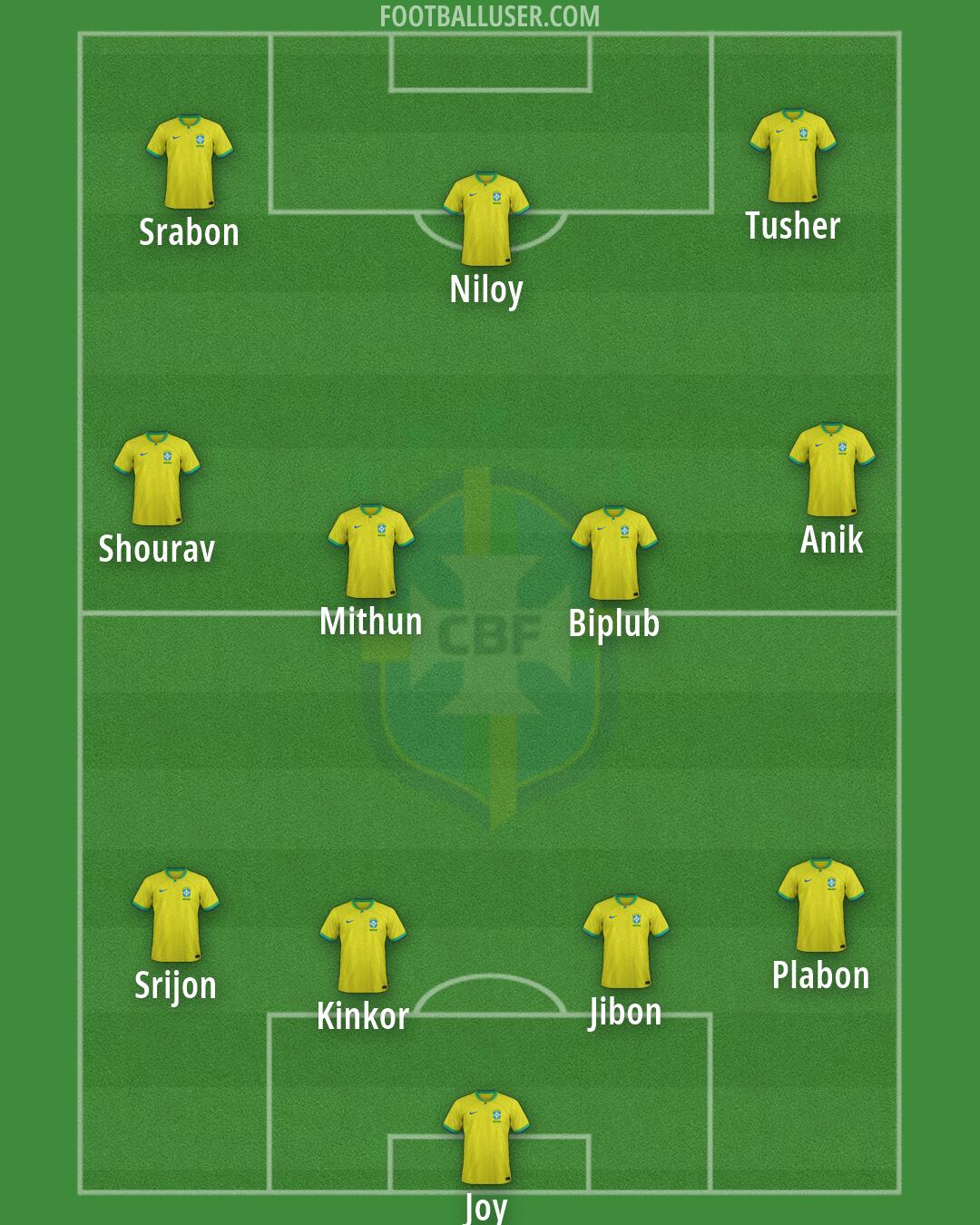 Brazil Formation 2026