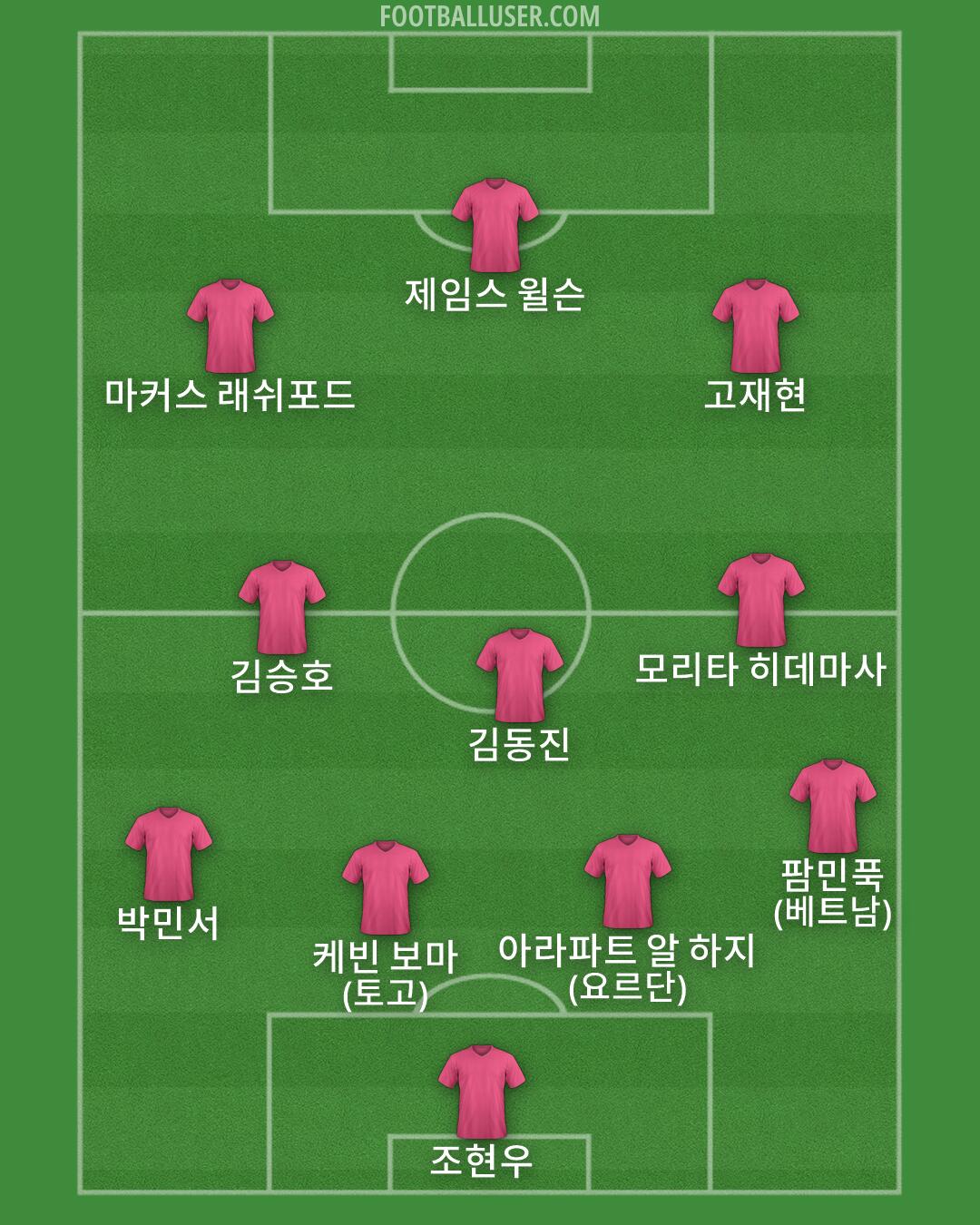 Custom Team Formation 2026