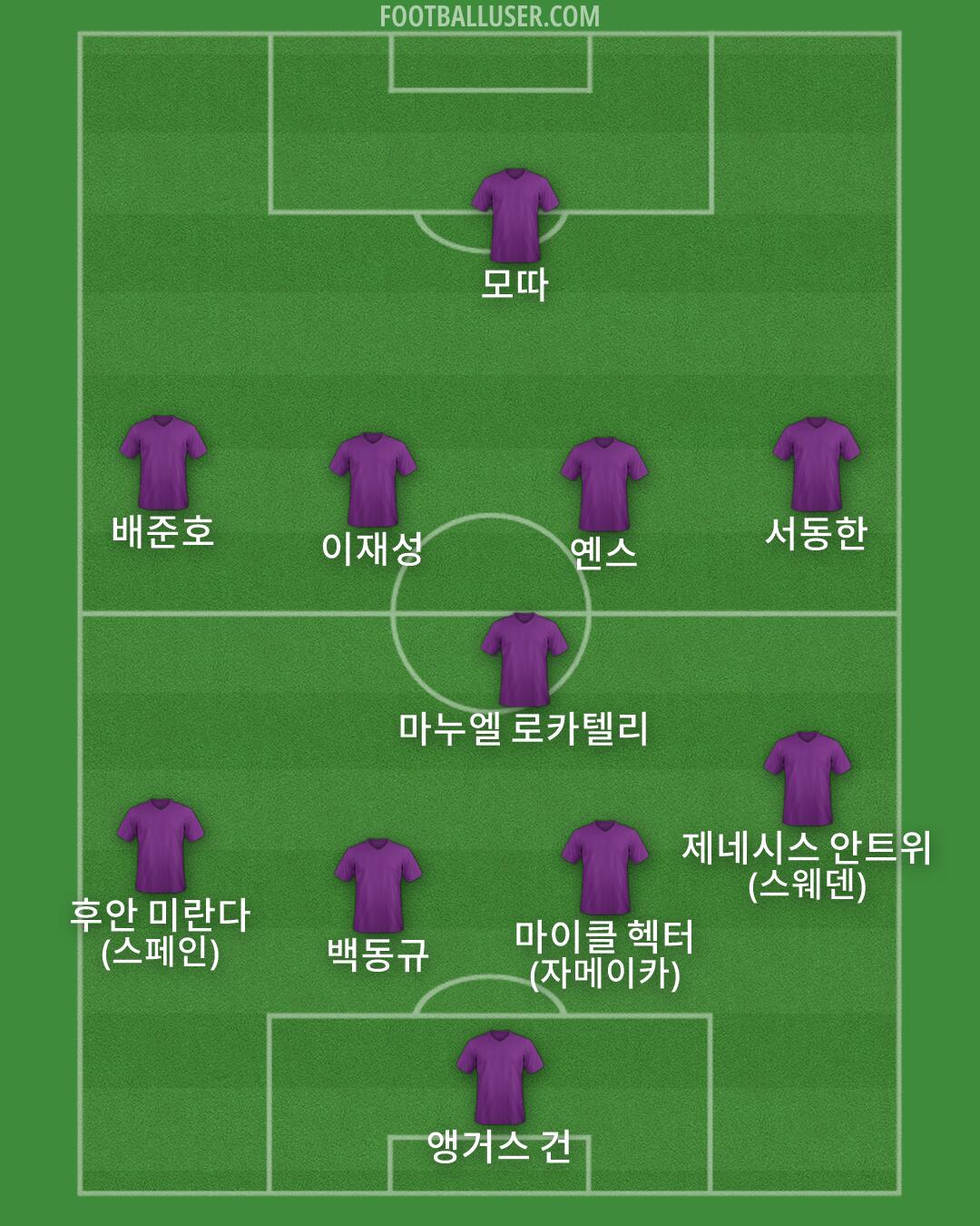 Custom Team Formation 2026