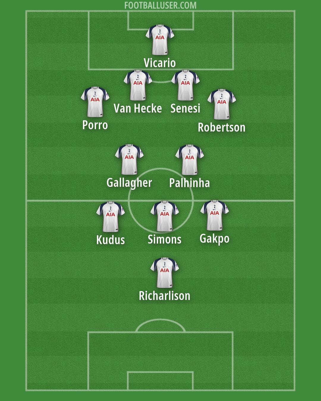 Tottenham Formation 2026