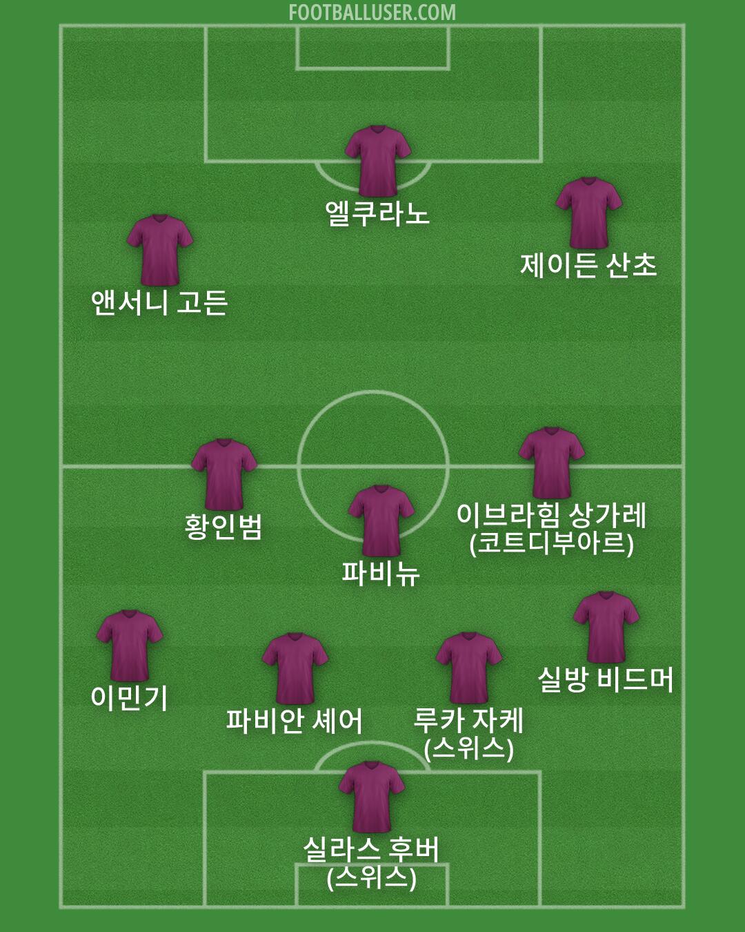Custom Team Formation 2026