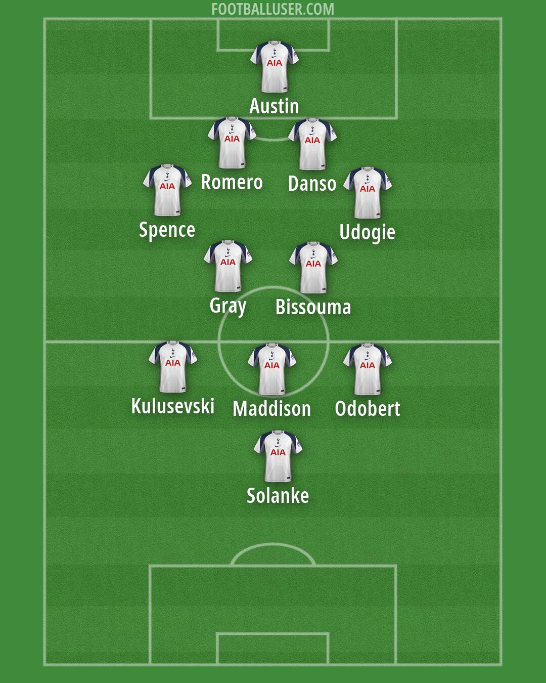 Tottenham Formation 2026
