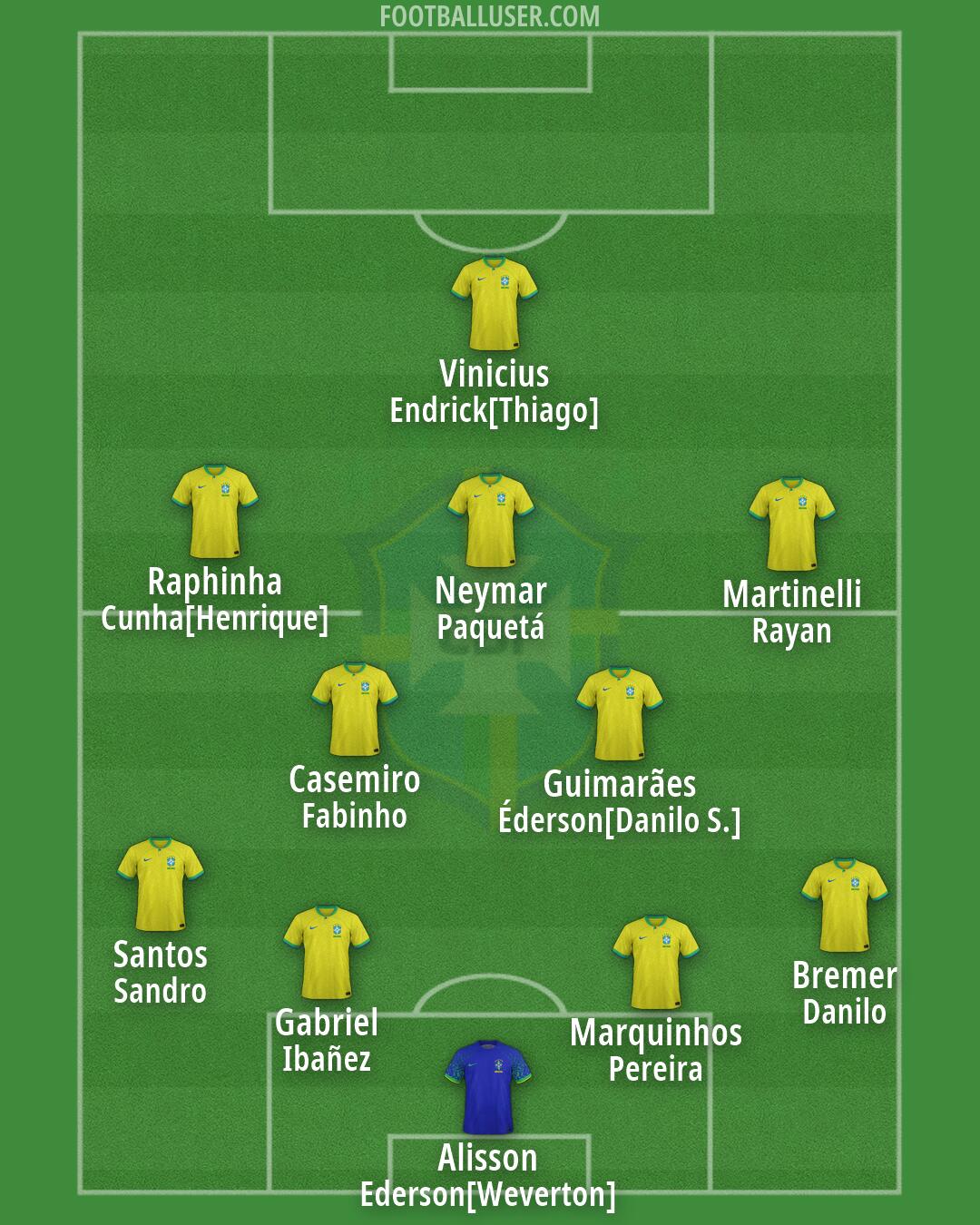 Brazil Formation 2026