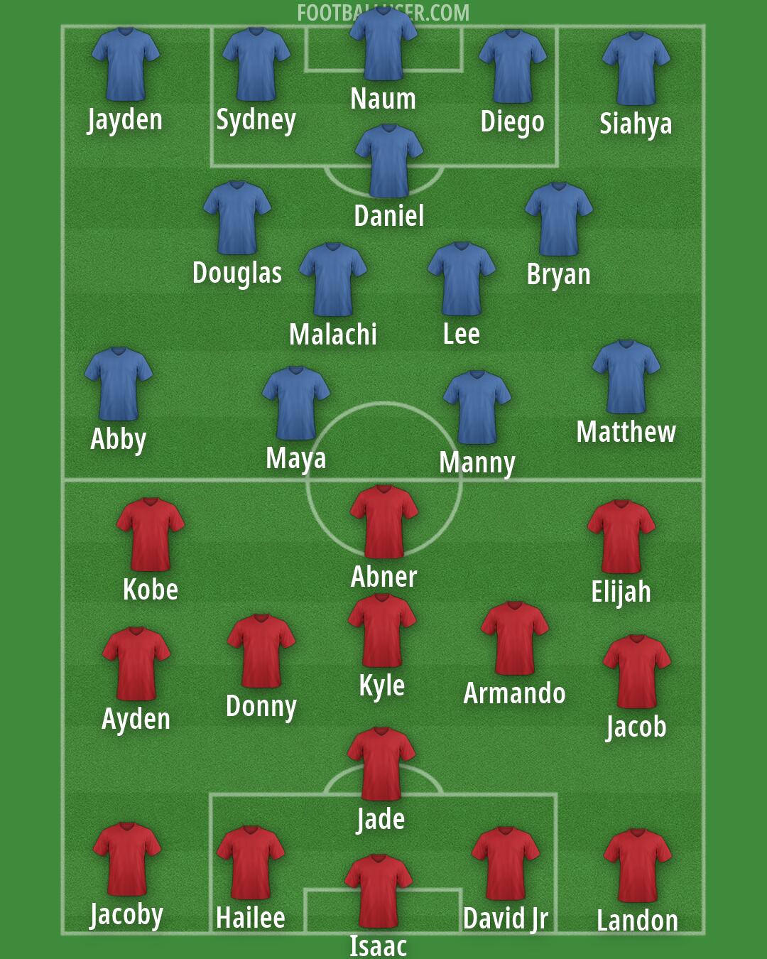Custom Team Formation 2026