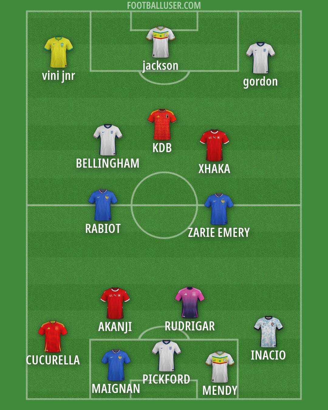 Custom Team Formation 2026