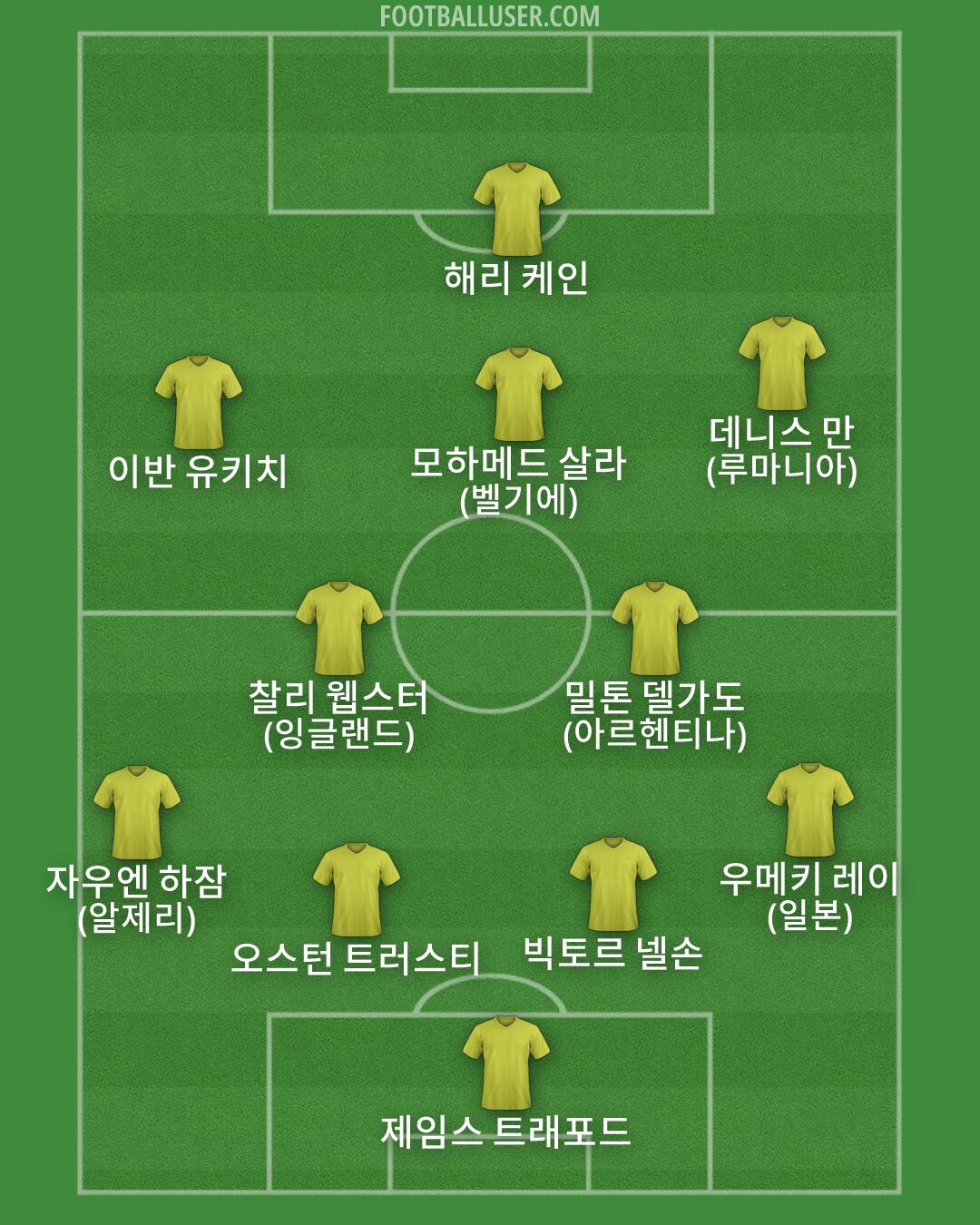 Custom Team Formation 2026
