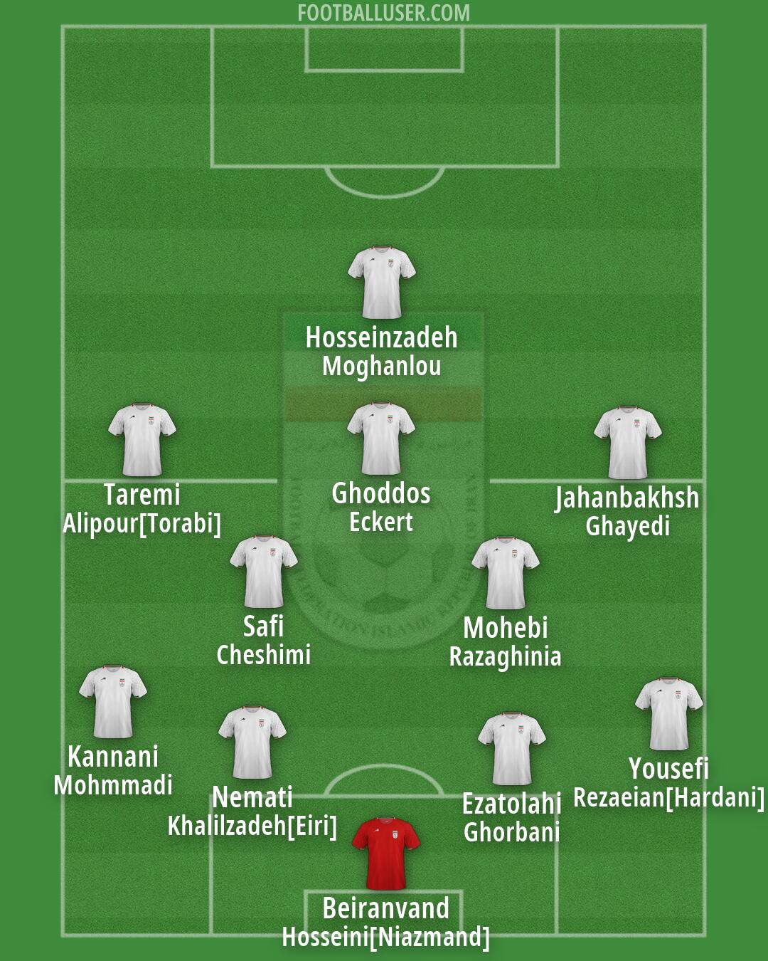 Iran Formation 2026