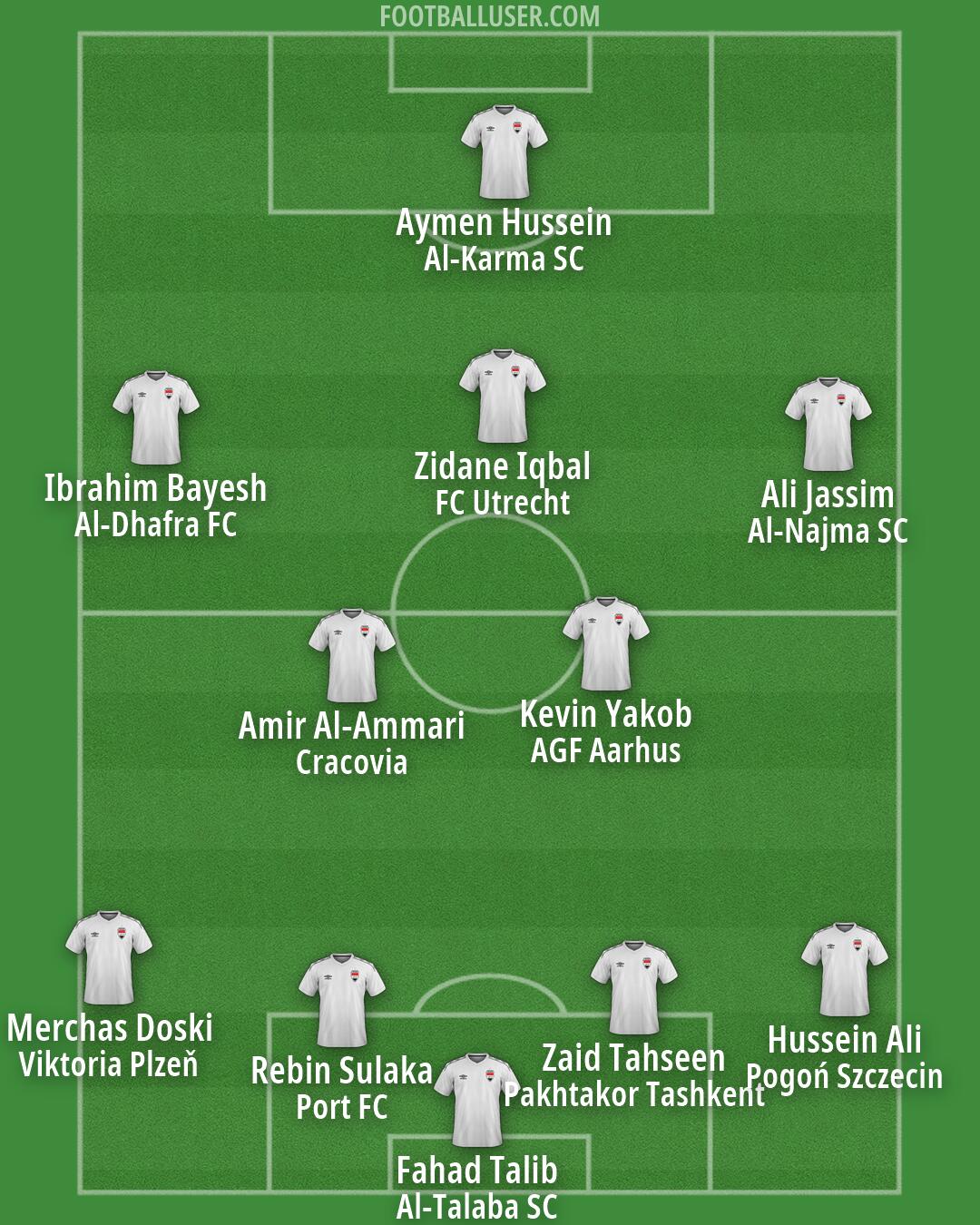 Iraq Formation 2026