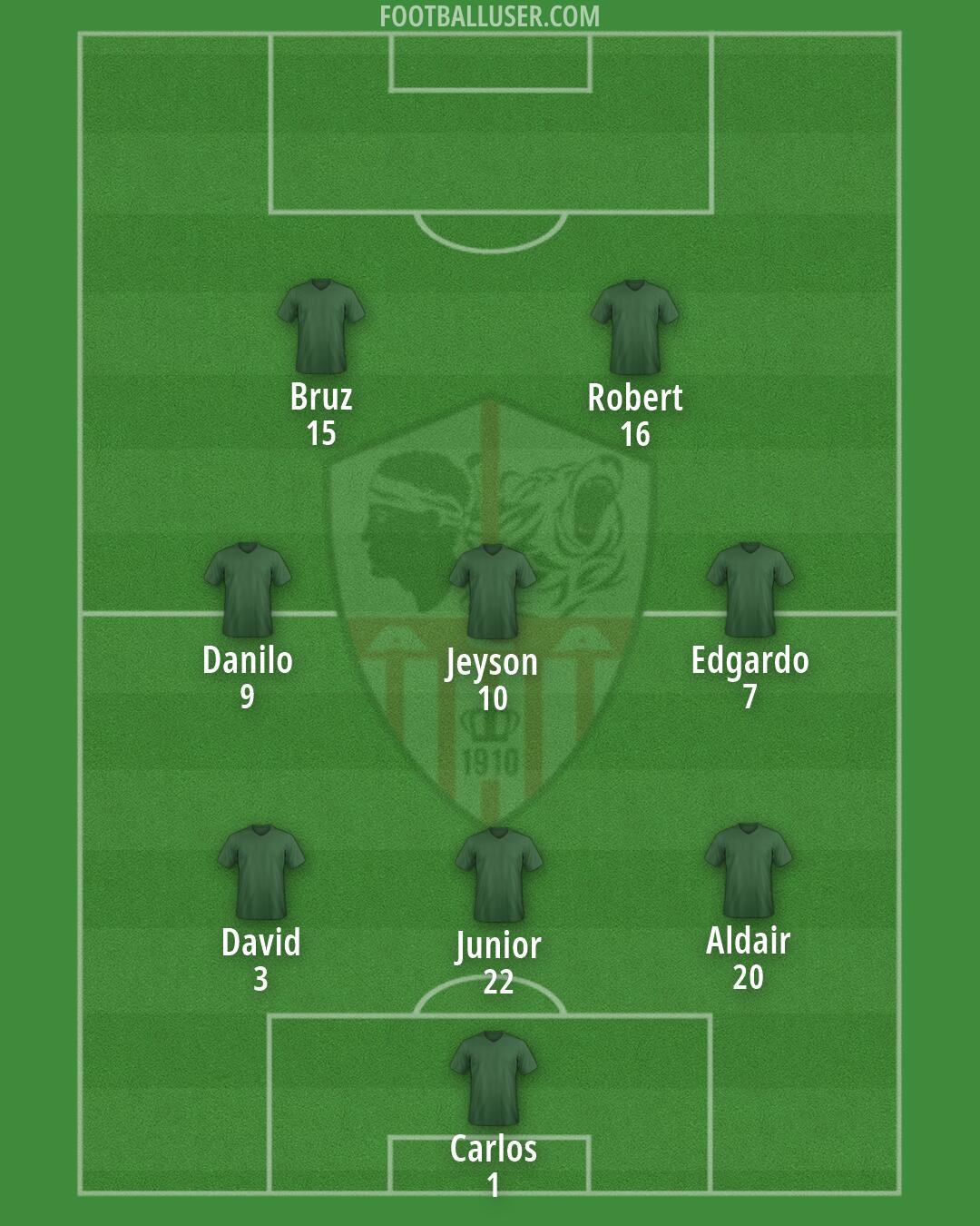 Ajaccio Formation 2026