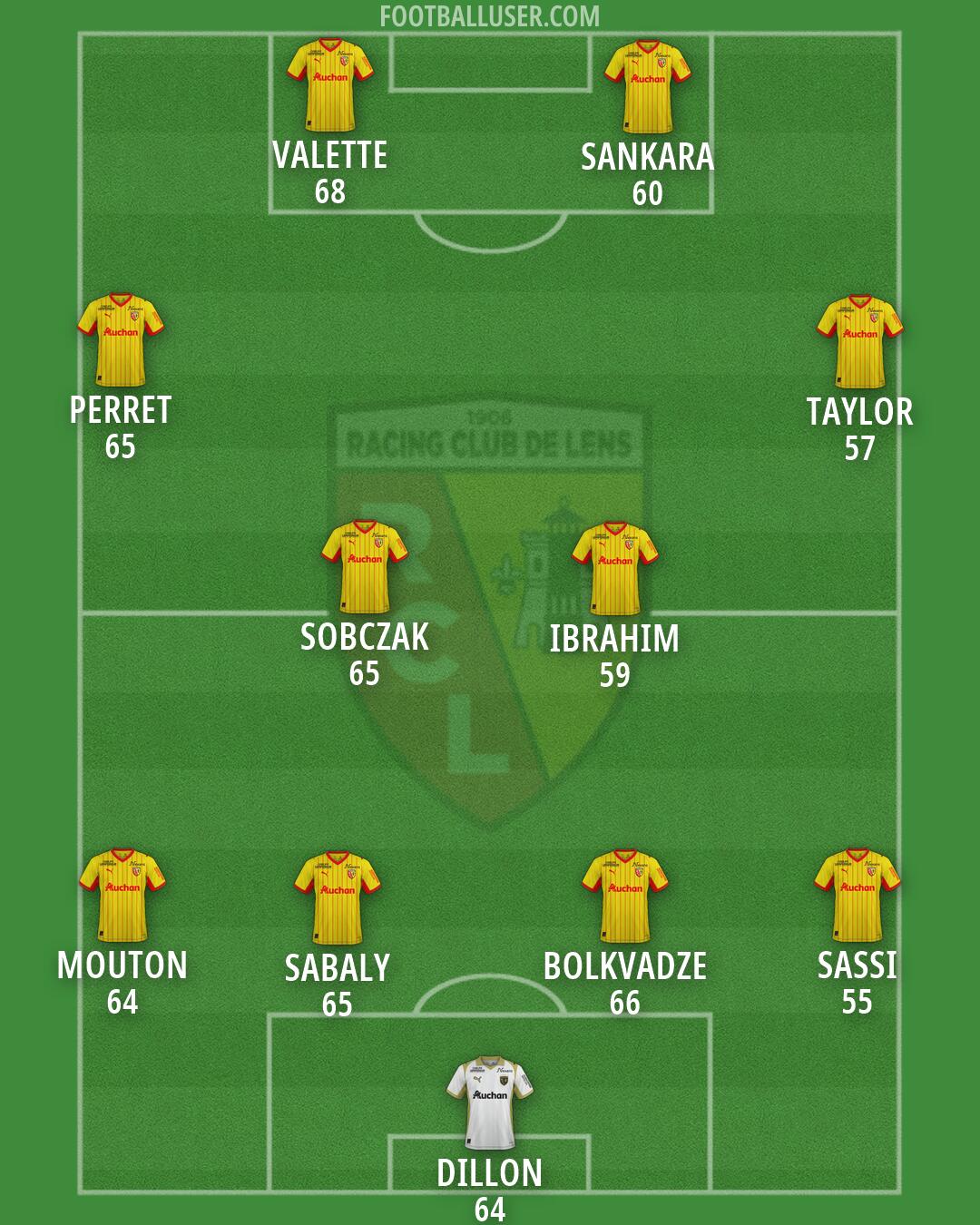 Lens Formation 2026