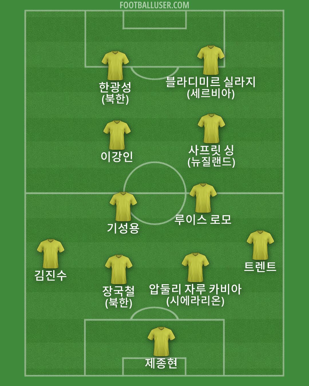 Custom Team Formation 2026