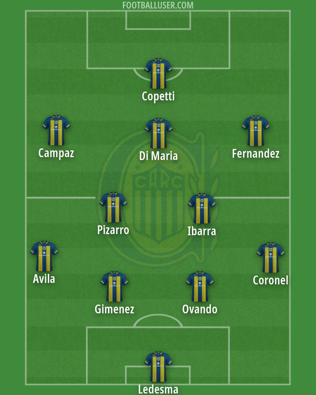 Rosario Central Formation 2026