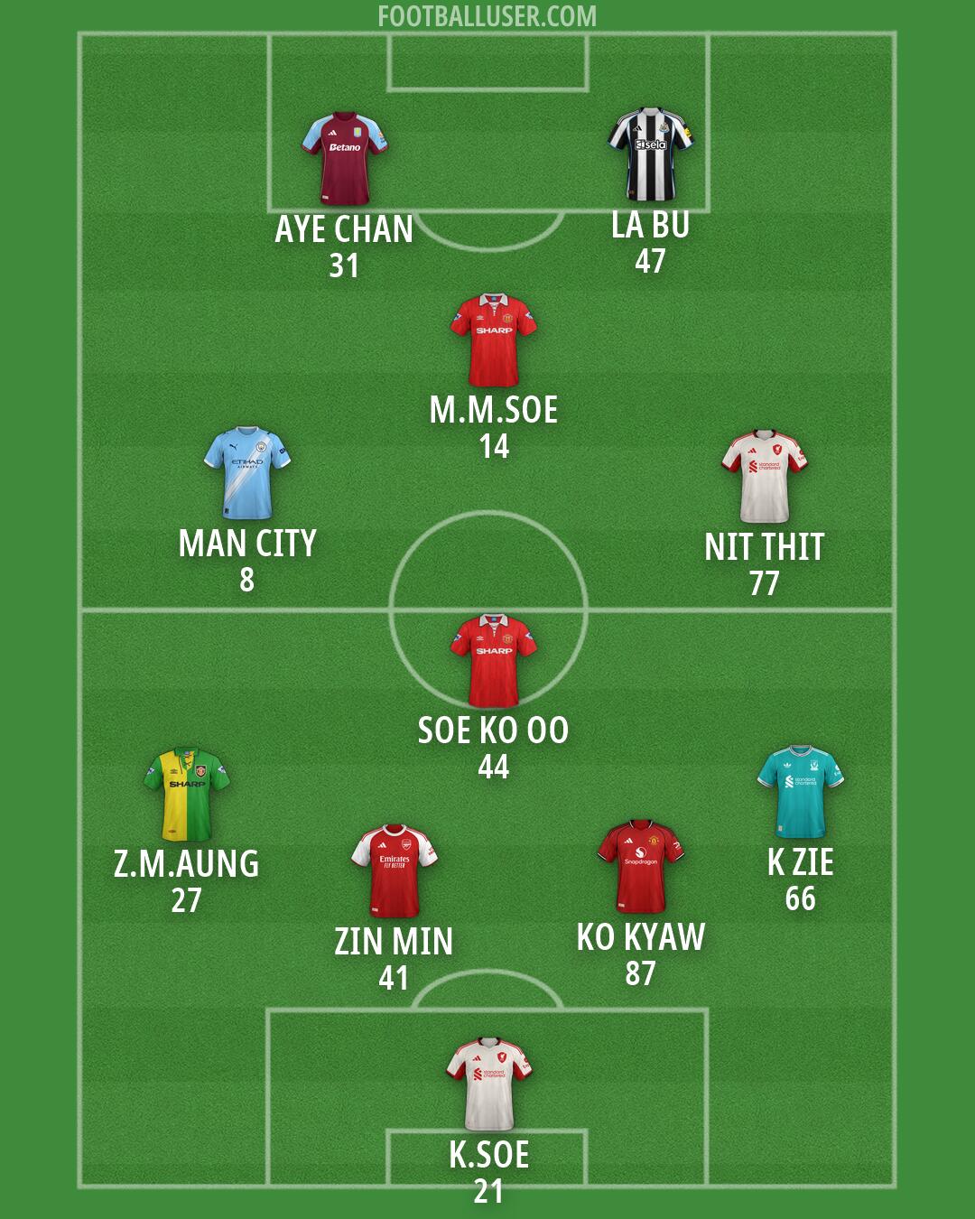 Custom Team Formation 2026