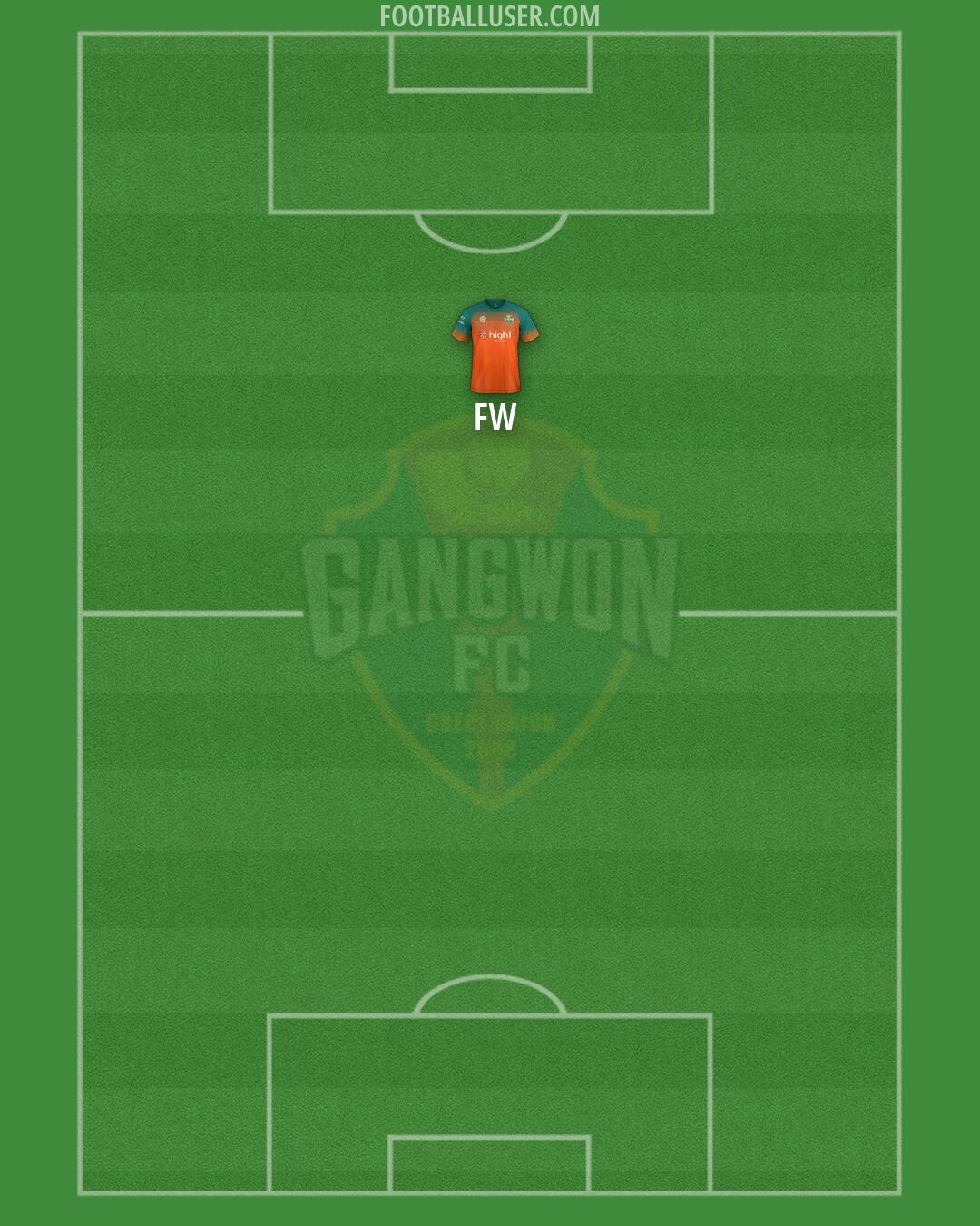 Gangwon Formation 2026
