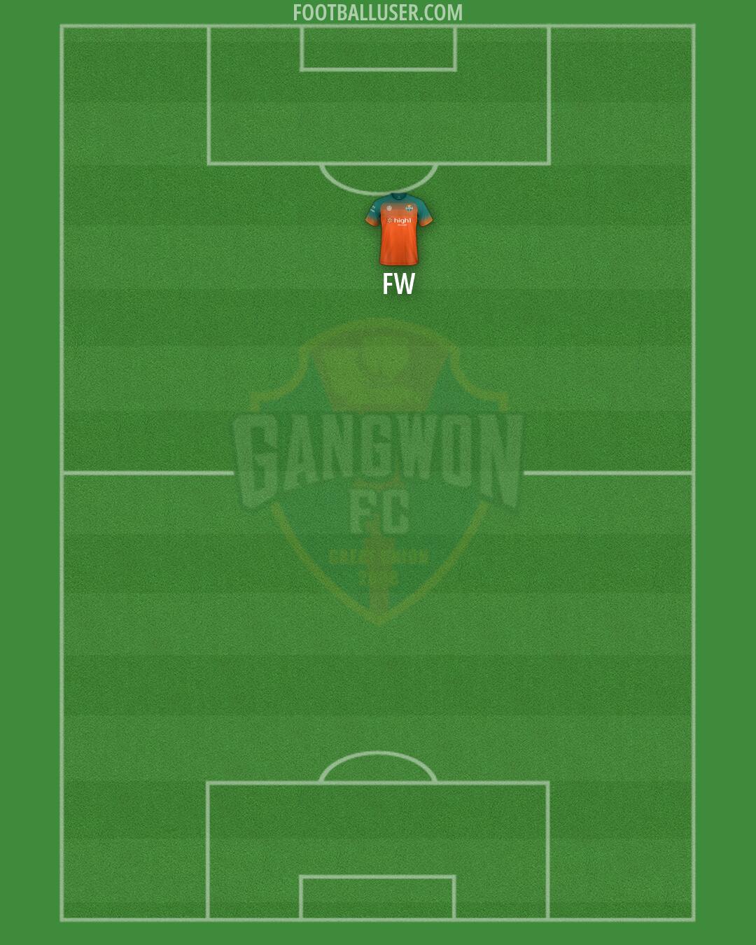 Gangwon Formation 2026