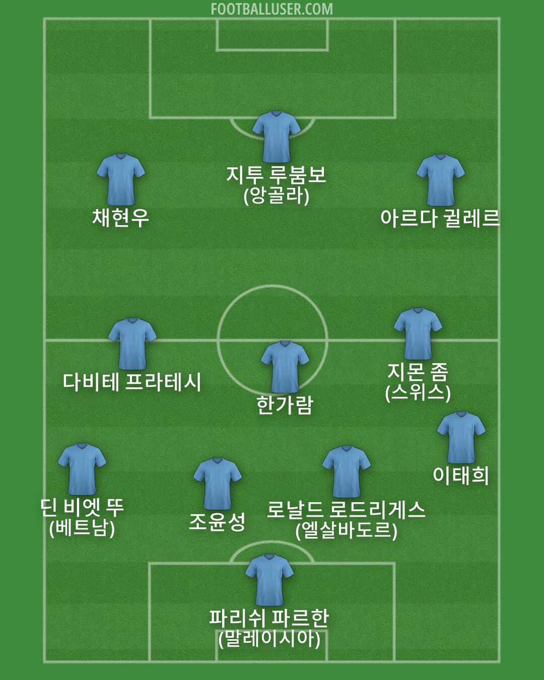 Custom Team Formation 2026