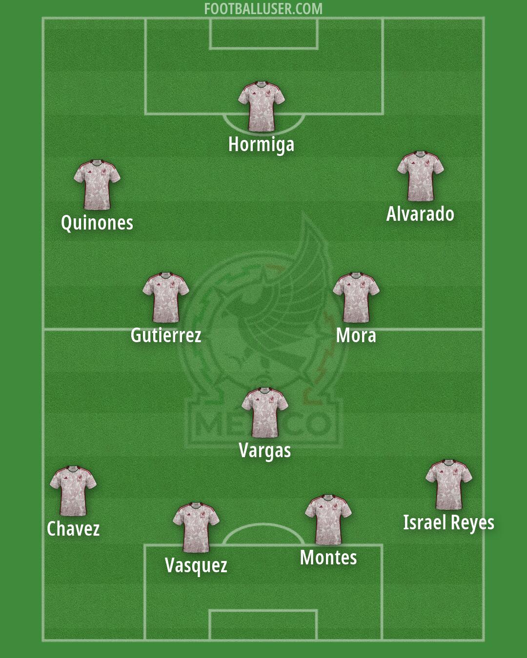 Mexico Formation 2026