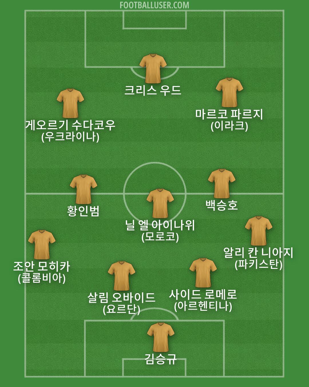 Custom Team Formation 2026